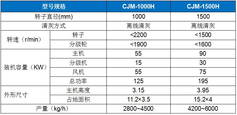 CJM-H型高純灰鈣專用機(jī).jpg