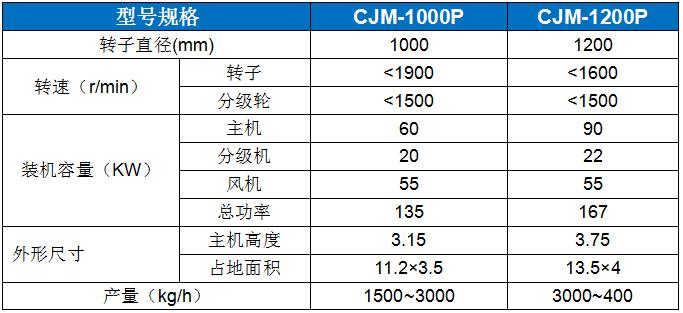 CJM-P膨潤(rùn)土（凹凸棒土）專用粉碎機(jī) (2).jpg