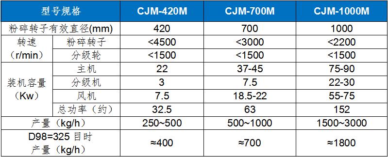 CJM-M 農藥粉碎機.jpg